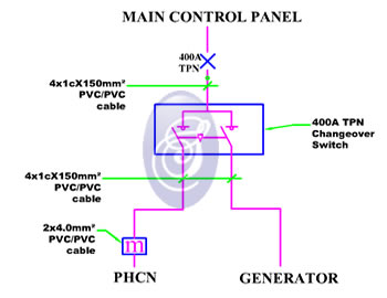 main panel
